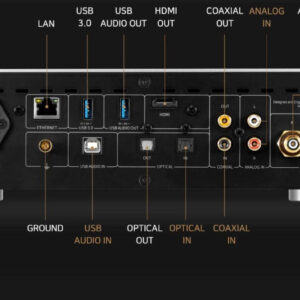 HiFi-Rose-RS250A-innganger-og-utganger Hifi Rose RS250A
